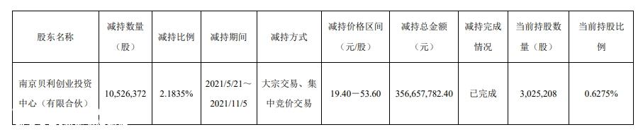 巨额亏损8亿,抱宁德时代大腿