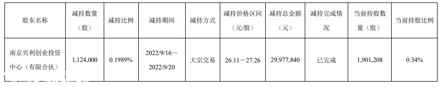 巨额亏损8亿,抱宁德时代大腿