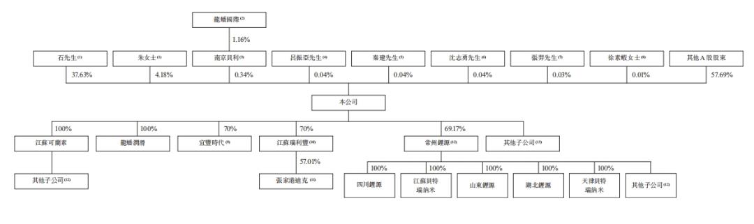 巨额亏损8亿,抱宁德时代大腿