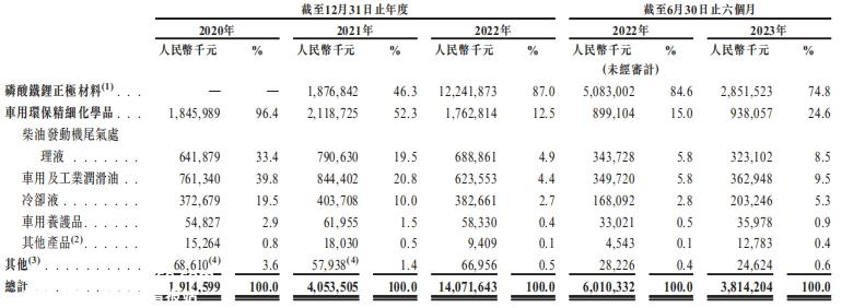 巨额亏损8亿,抱宁德时代大腿