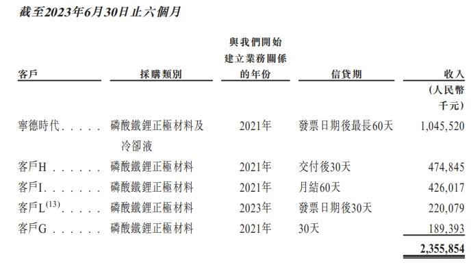 巨额亏损8亿,抱宁德时代大腿