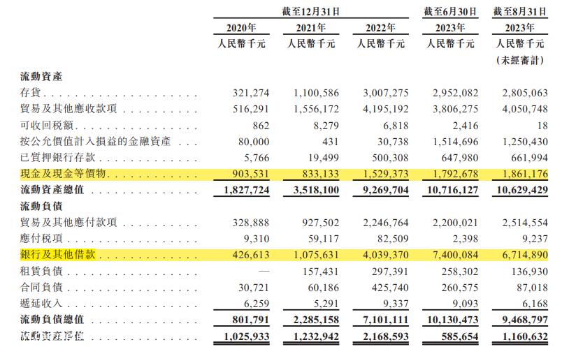 巨额亏损8亿,抱宁德时代大腿