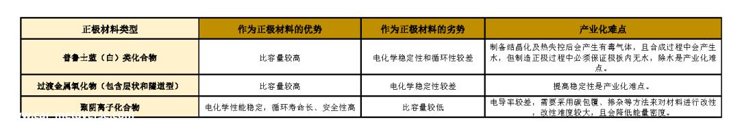 储能“戈尔迪之结”·第1篇：进击的钠电