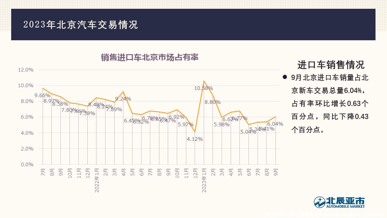 【地方市场】2023年9月份北京汽车市场分析