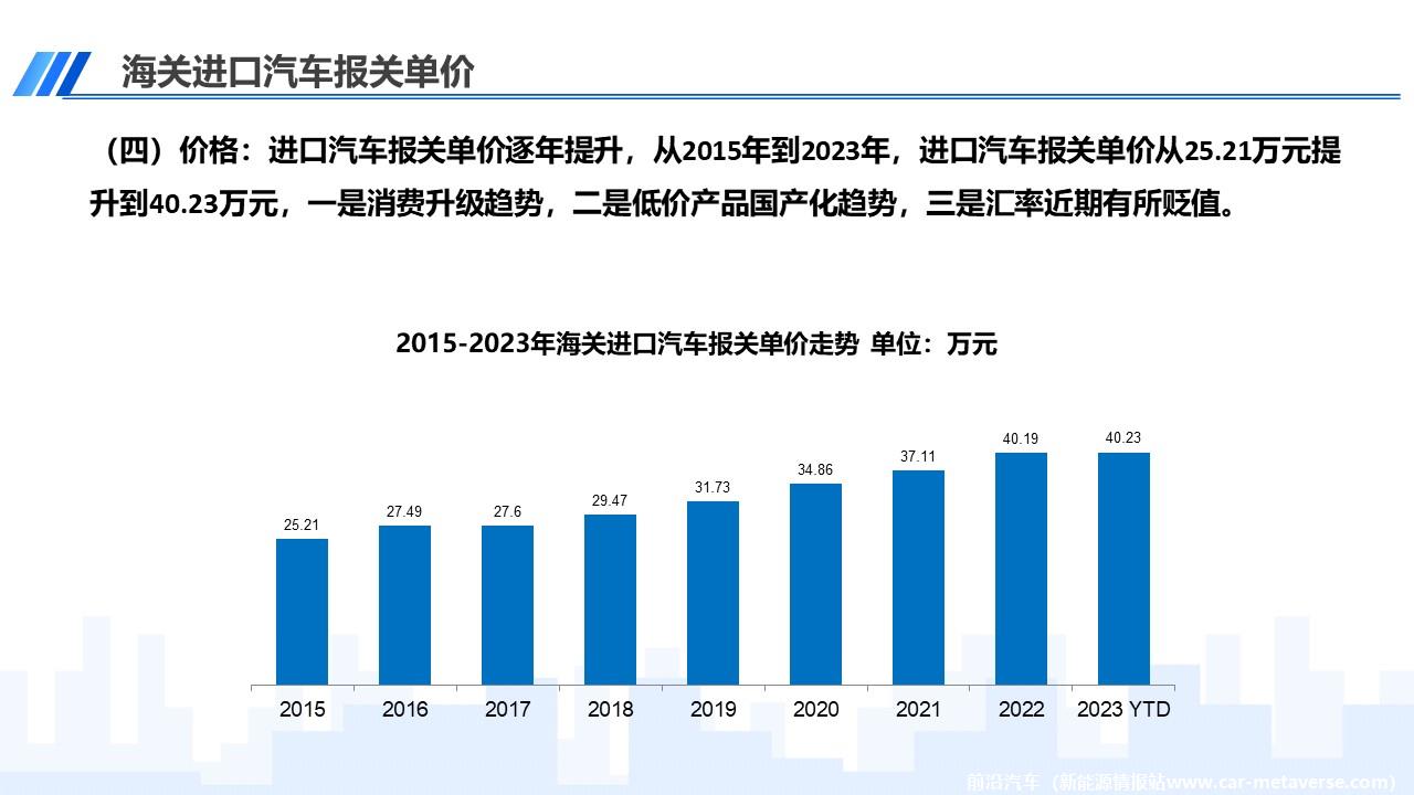 【进口车】2023年9月中国进口汽车市场月报