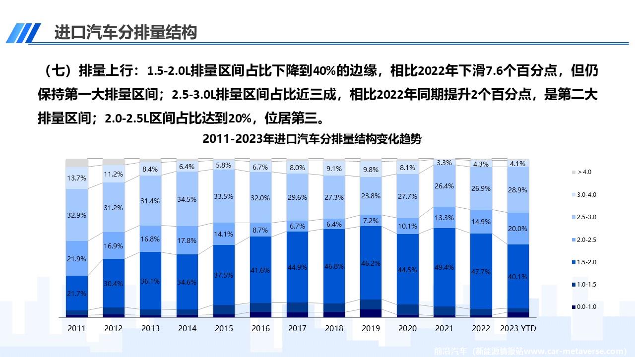 【进口车】2023年9月中国进口汽车市场月报
