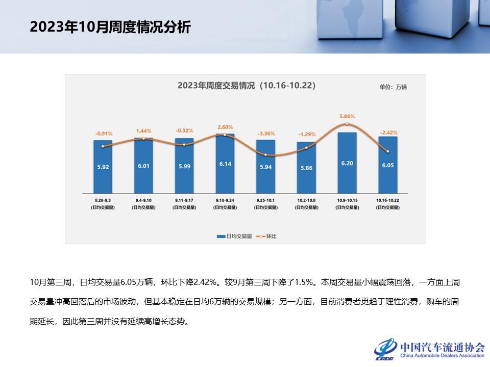 【二手车】2023年9月全国二手车市场深度分析