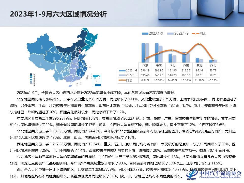 【二手车】2023年9月全国二手车市场深度分析