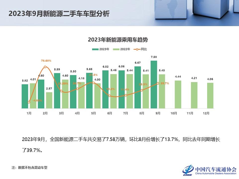 【二手车】2023年9月全国二手车市场深度分析