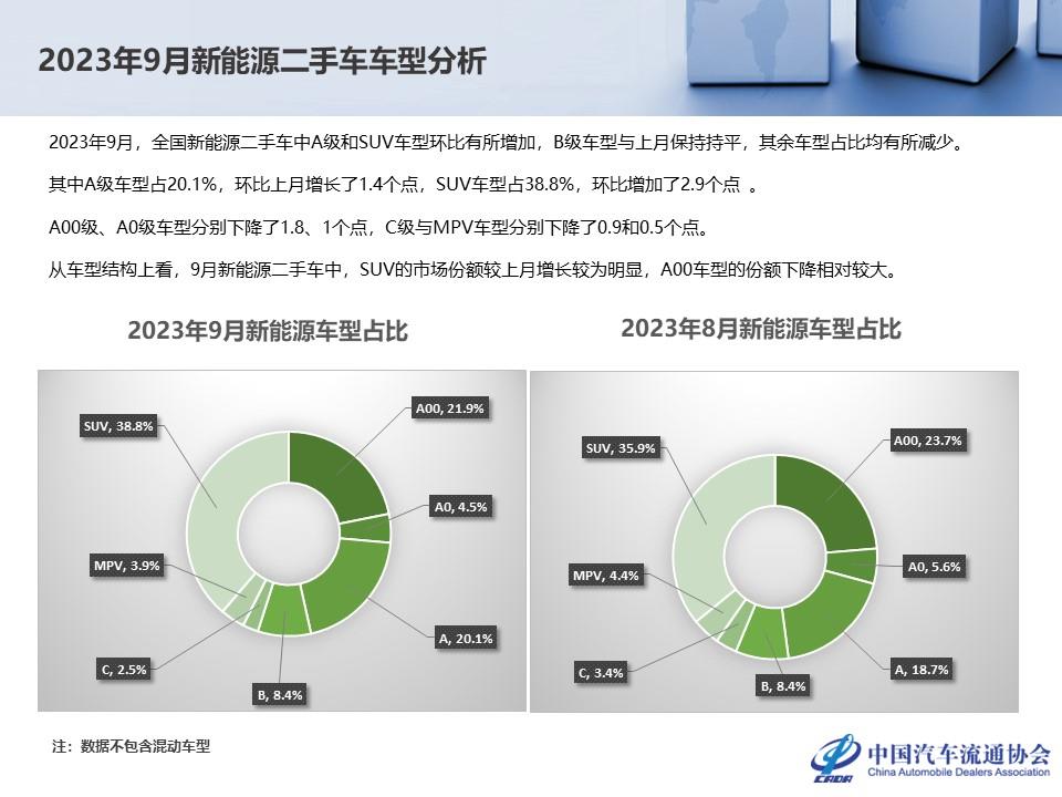 【二手车】2023年9月全国二手车市场深度分析