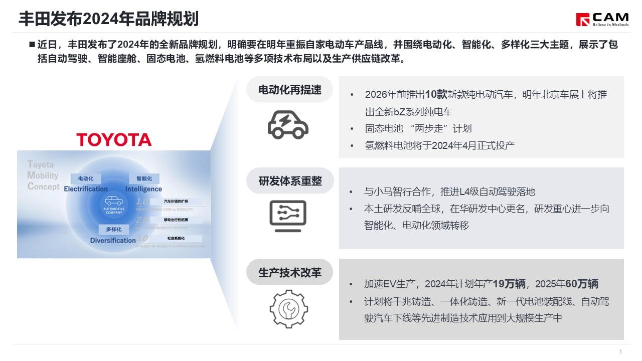【热点评述】丰田发布2024年品牌规划