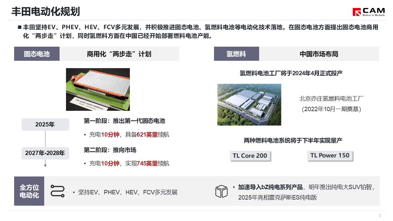 【热点评述】丰田发布2024年品牌规划