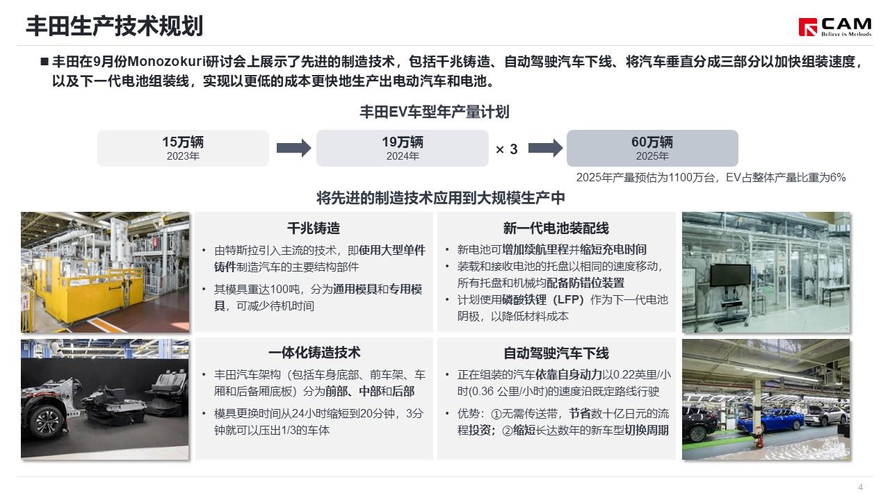 【热点评述】丰田发布2024年品牌规划