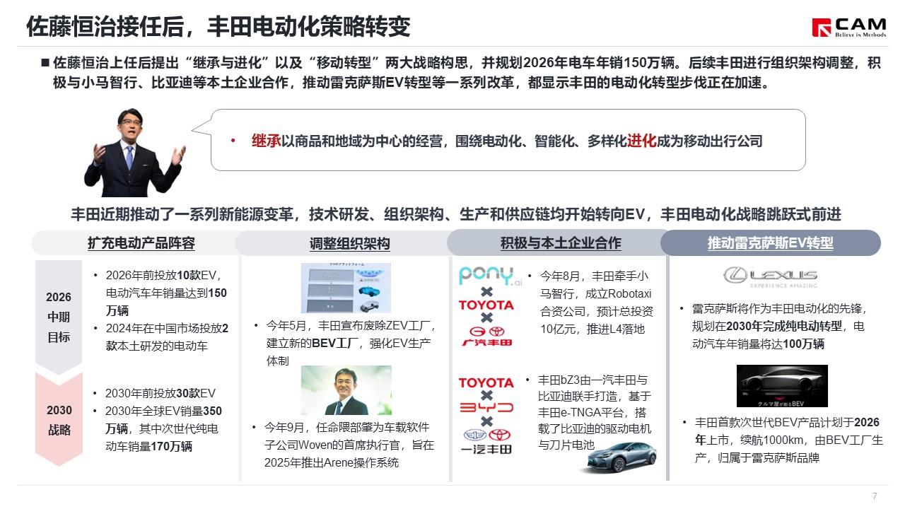 【热点评述】丰田发布2024年品牌规划