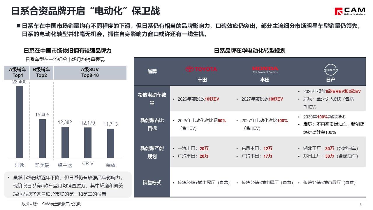 【热点评述】丰田发布2024年品牌规划