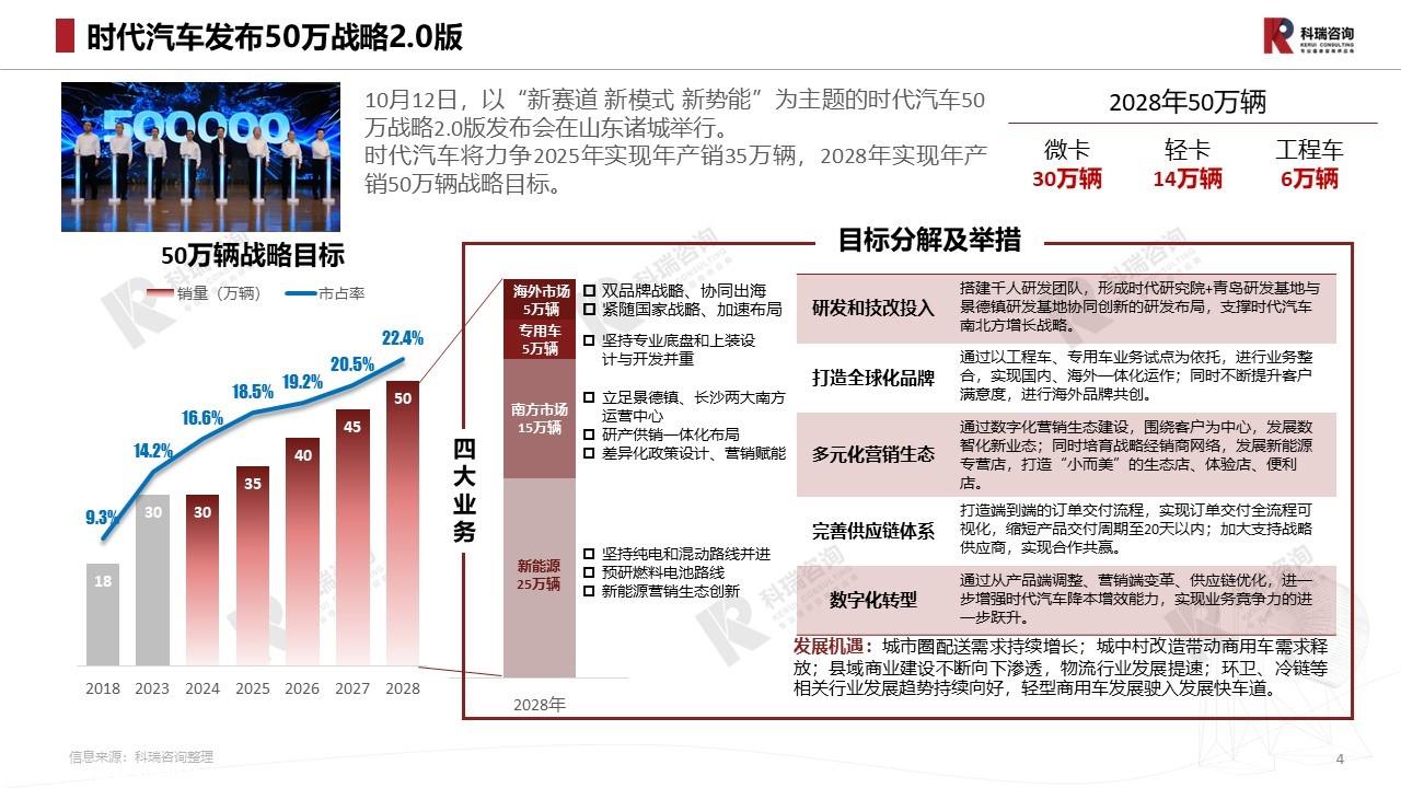 【商用车月报】2023年10月轻型商用车市场预测研究报告