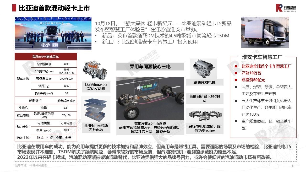 【商用车月报】2023年10月轻型商用车市场预测研究报告