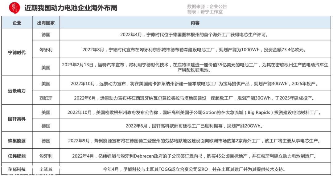 a股5家动力电池上市公司披露2023年第三季度财务报告