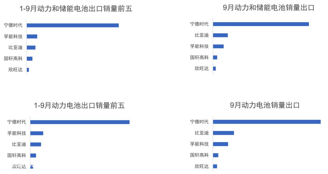 a股5家动力电池上市公司披露2023年第三季度财务报告