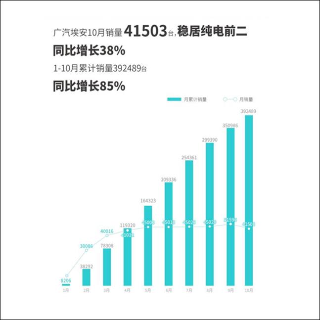 从单品牌运营到推出昊铂 埃安进入新发展阶段的埃安迫切需要一个