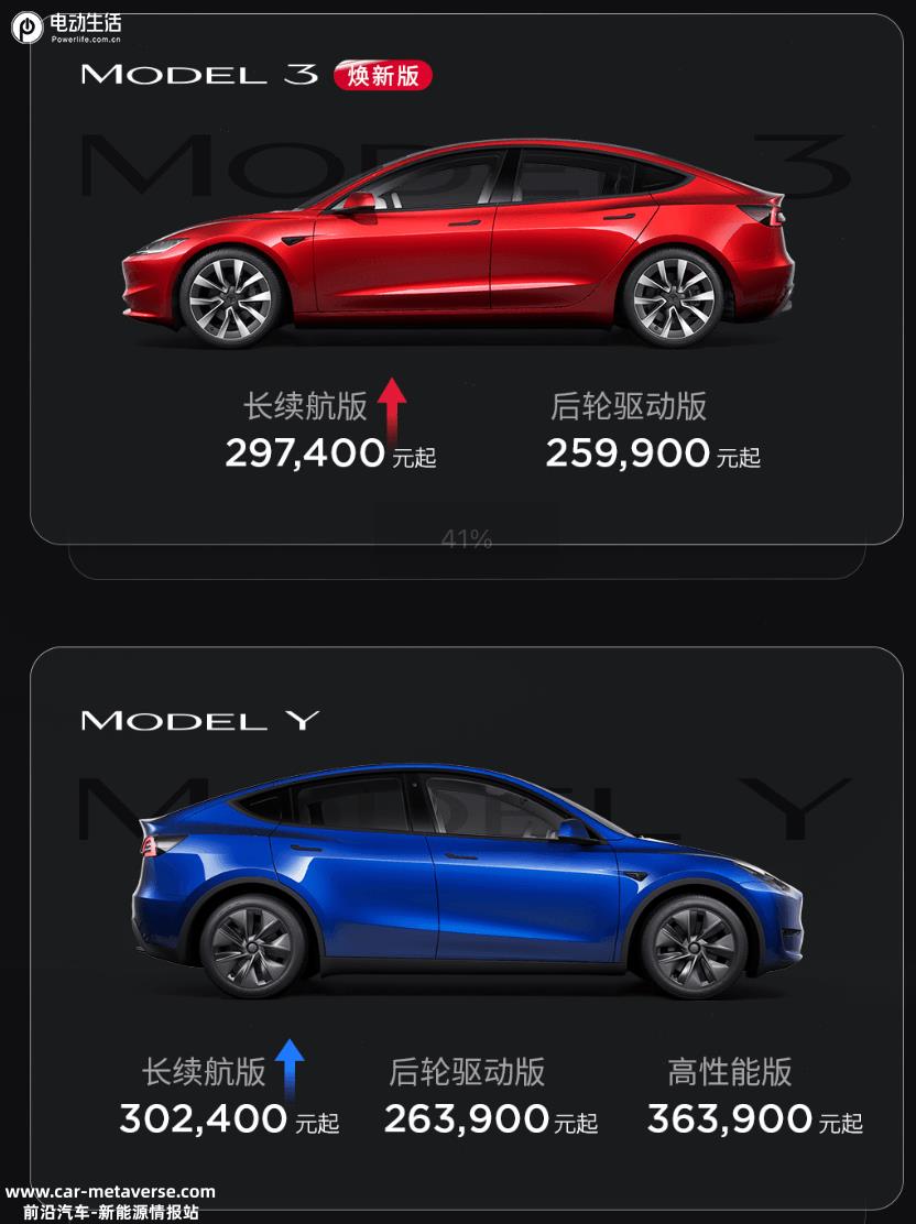 特斯拉官宣涨价！Model 3/Y长续航版分别上调1500元、2500元