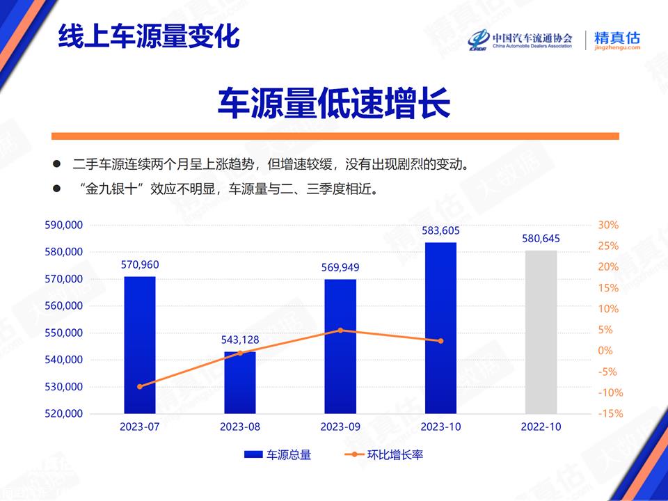 【保值率】2023年10月中国汽车保值率报告