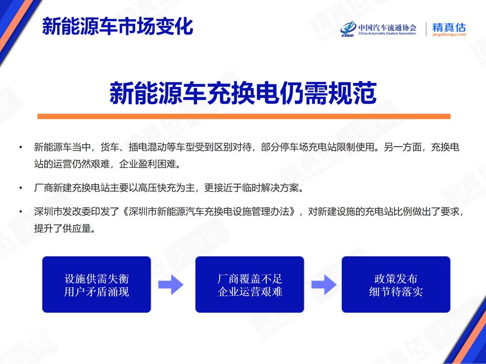 【保值率】2023年10月中国汽车保值率报告