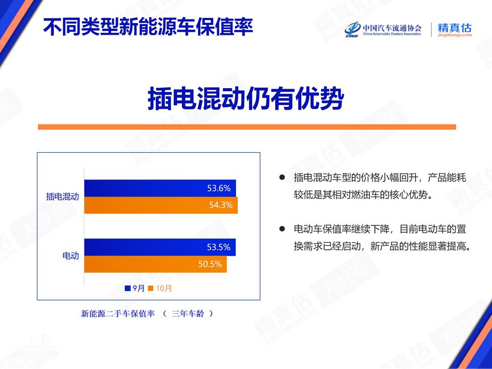 【保值率】2023年10月中国汽车保值率报告