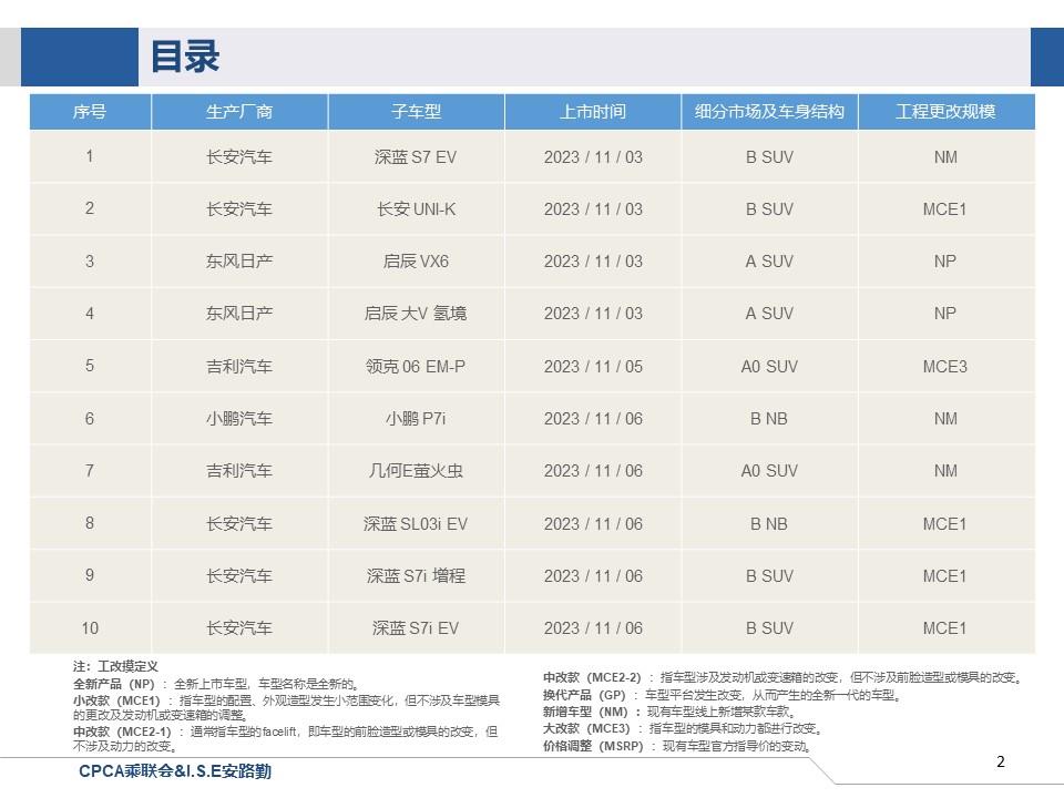 【联合发布】一周新车快讯(2023年11月4日-11月10日）
