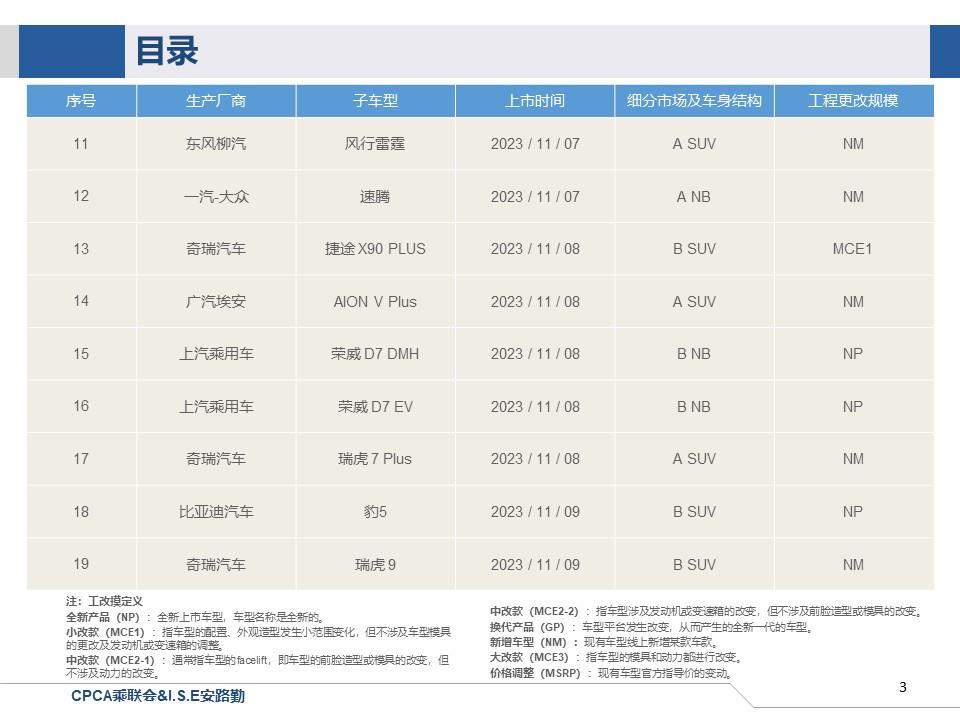 【联合发布】一周新车快讯(2023年11月4日-11月10日）