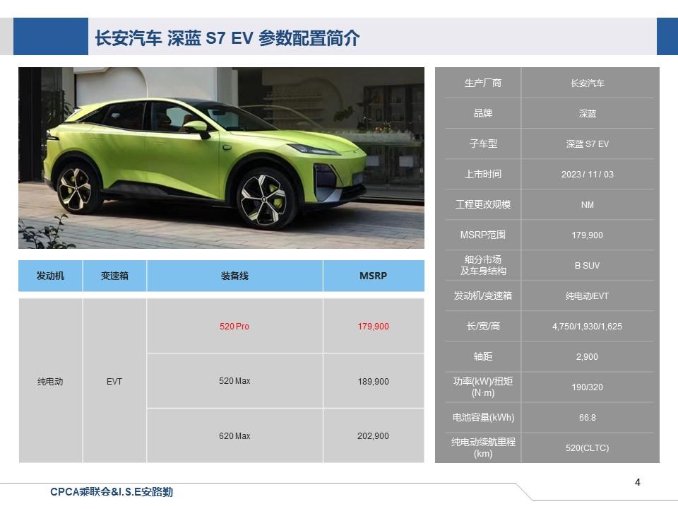 【联合发布】一周新车快讯(2023年11月4日-11月10日）
