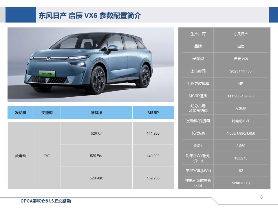 【联合发布】一周新车快讯(2023年11月4日-11月10日）