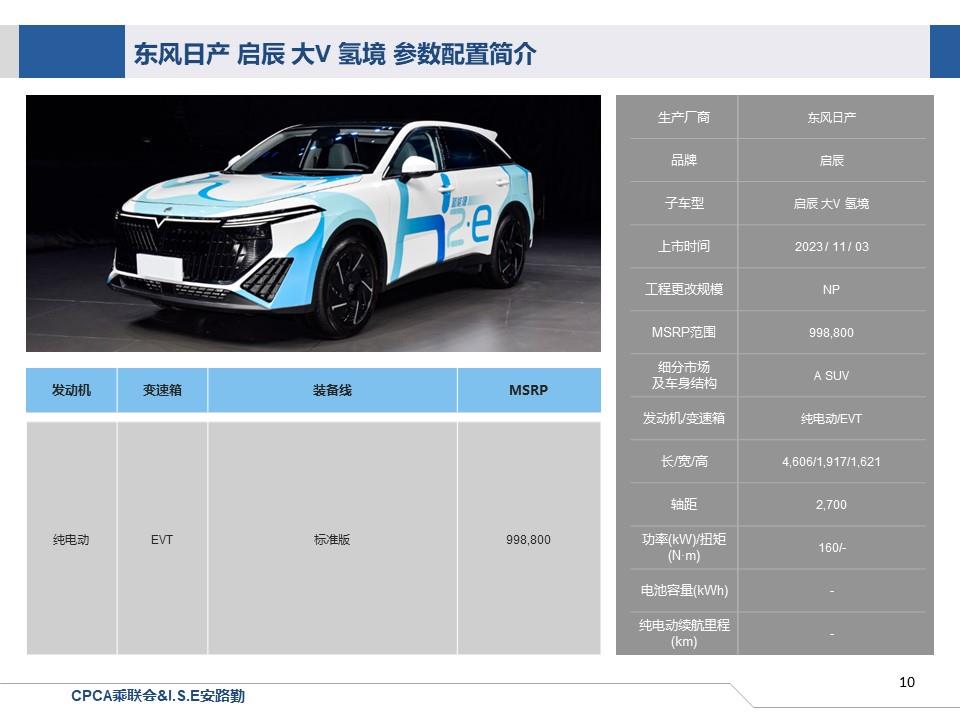 【联合发布】一周新车快讯(2023年11月4日-11月10日）
