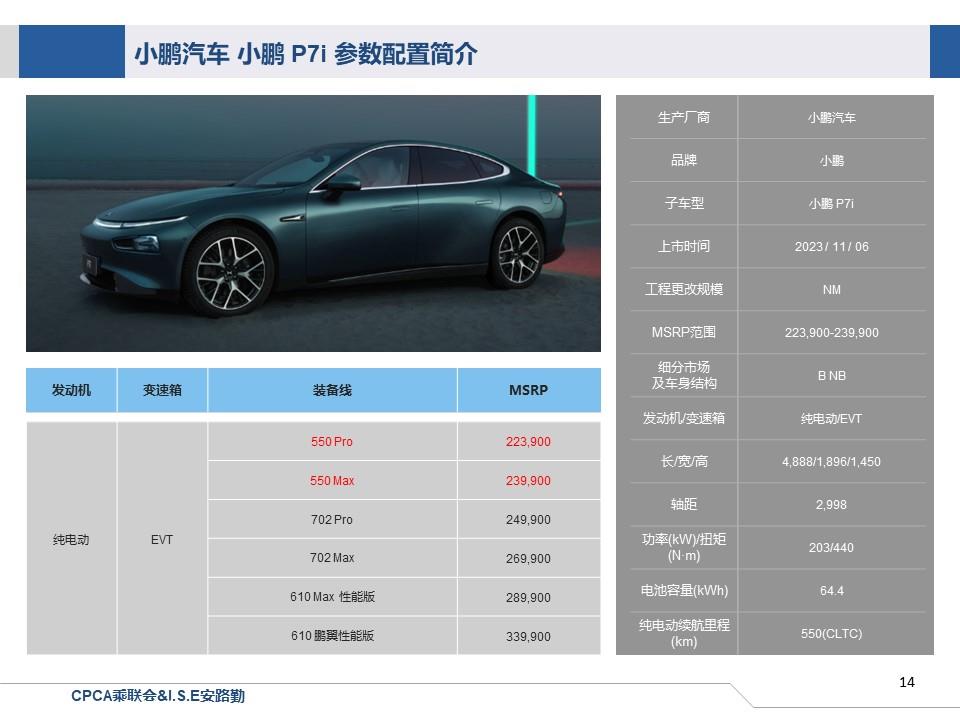 【联合发布】一周新车快讯(2023年11月4日-11月10日）