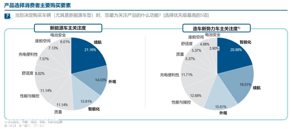 三季度净利润高达28.1亿元，2023的理想“高开高走”？