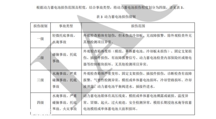 这合理吗？车险新规出炉，电池损坏只修不换！