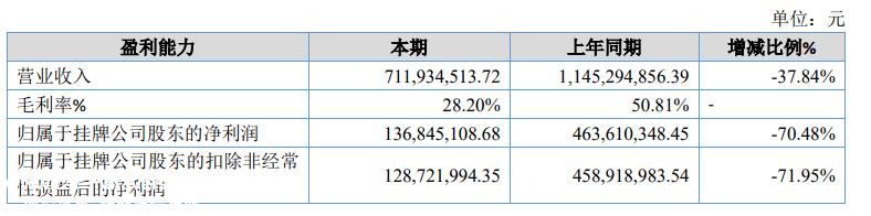 左手分红，右手募资，红东方“冒险”投资产能过剩行业