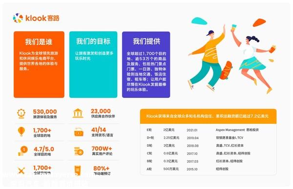 PADI和Klook建立全球合作伙伴关系