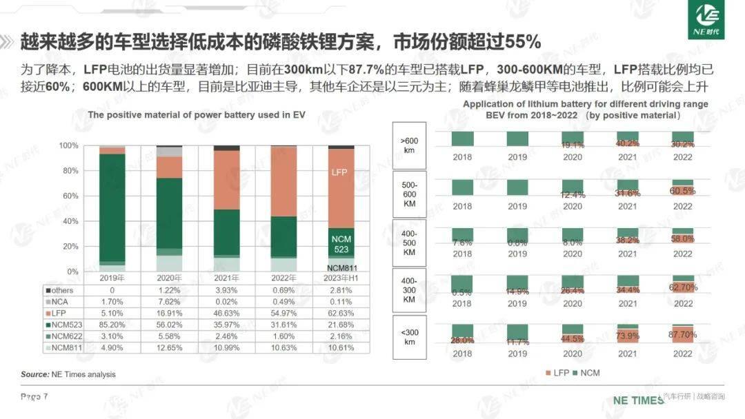新能源汽车动力电池市场及未来趋势