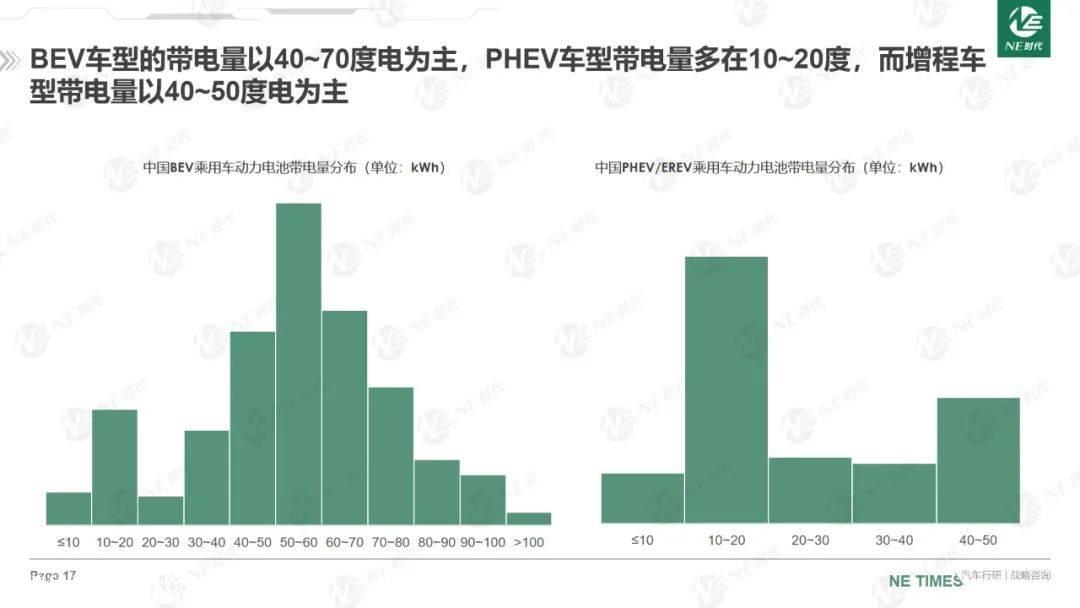 新能源汽车动力电池市场及未来趋势