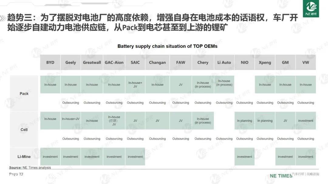 新能源汽车动力电池市场及未来趋势