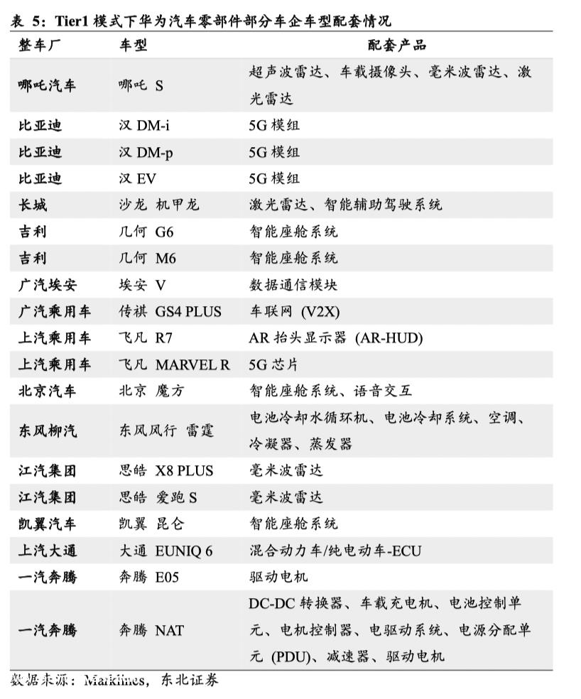 智界S7点名挑战Model 为什么特斯拉无动于衷?神仙打架,
