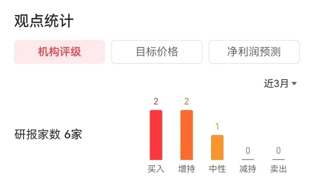 智界S7点名挑战Model 为什么特斯拉无动于衷?神仙打架,