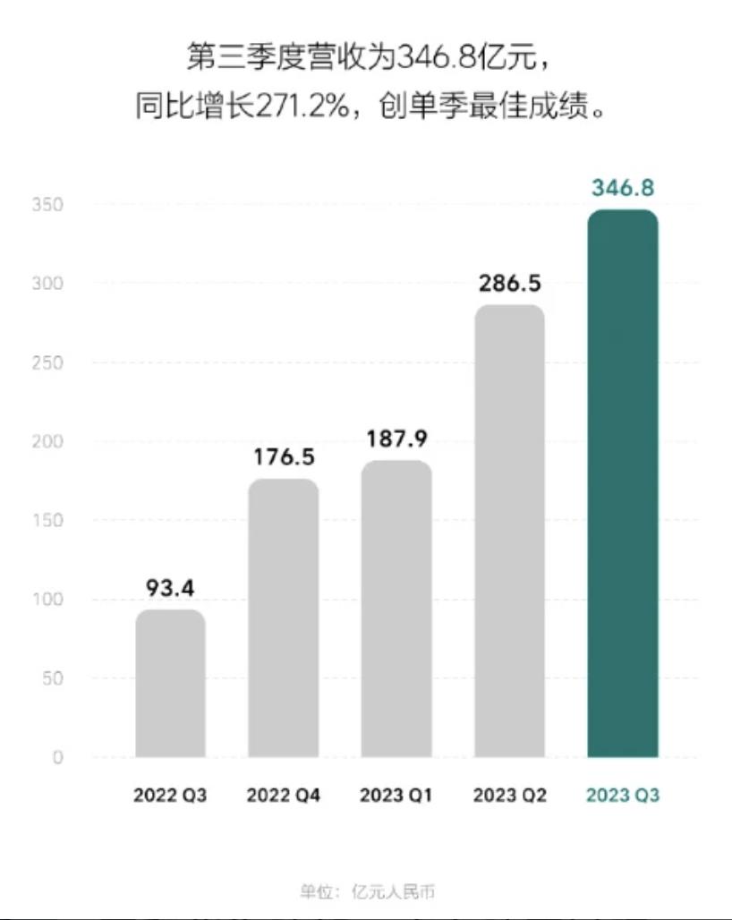 深度潜水理想的纯电和智能驾驶还有多远?