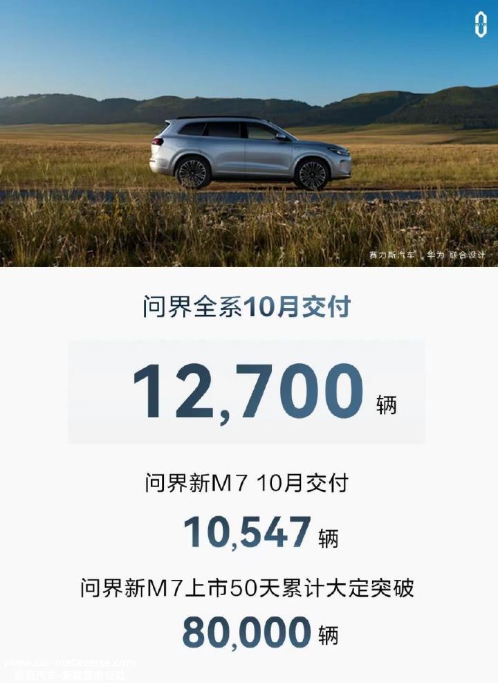 金九银十销售大战结束,创二代销量同比显著增长