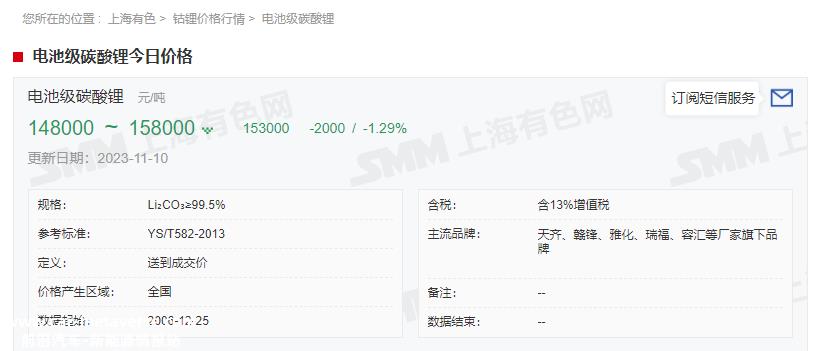 碳酸锂价格双跌背后的主要影响因素是什么?