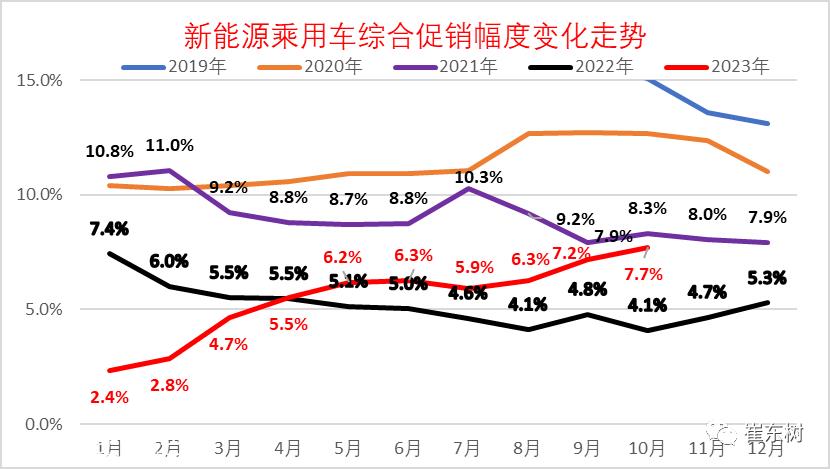 国内汽车生产2401.6万辆,同比增长8%,销量2396