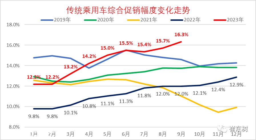 国内汽车生产2401.6万辆,同比增长8%,销量2396