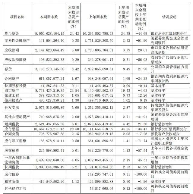 华为汽车概念股大幅上涨 赛力斯创9天5板