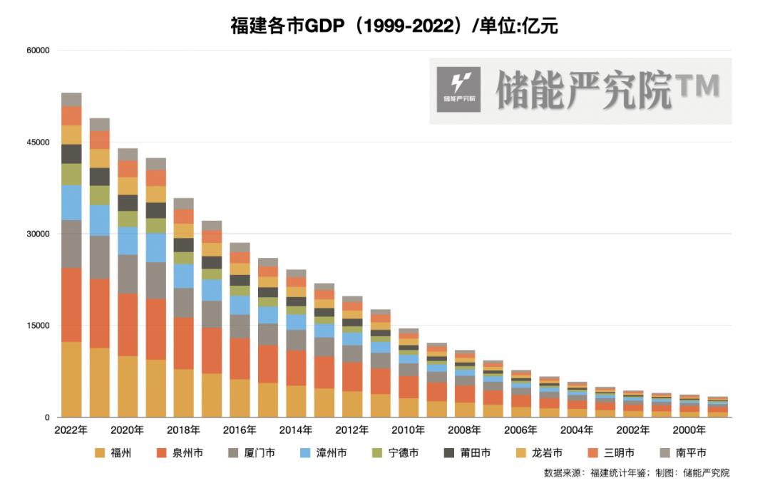 从落后港口到全球锂电池之都,宁德如何成为新能源时代的光芒?